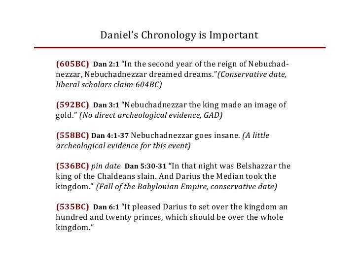 Dating the book of daniel